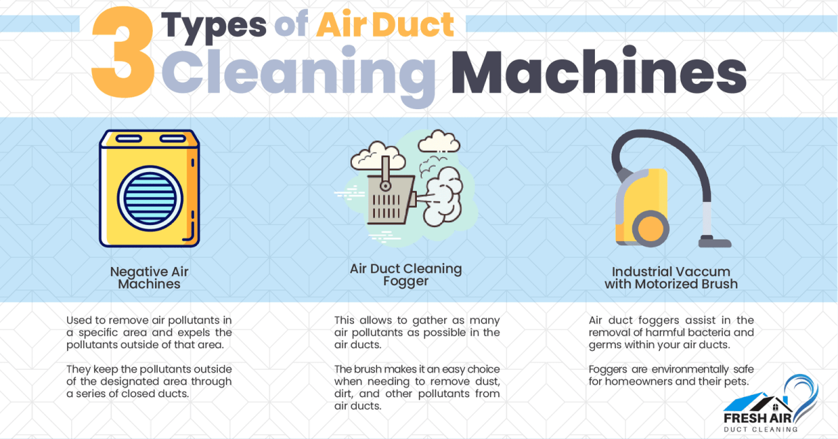 3 Types of Air Duct Cleaning Machines