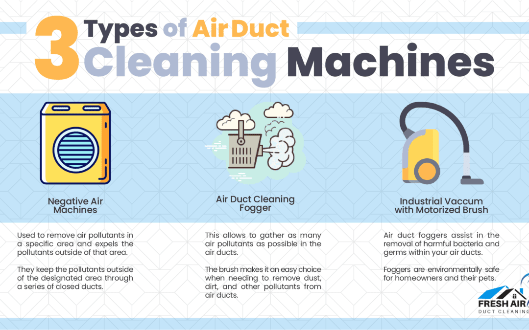 3 Types of Air Duct Cleaning Machines