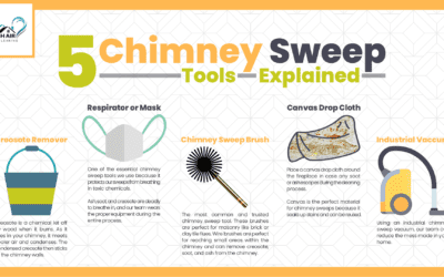 5 Chimney Sweep Tools Explained
