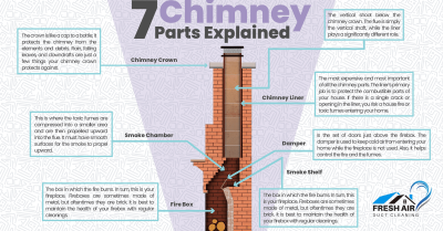 7 Chimney Parts Explained