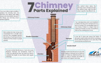 7 Chimney Parts Explained