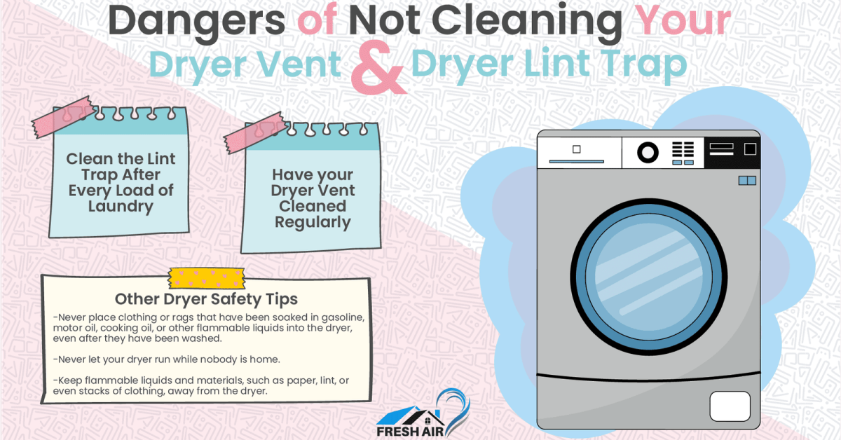 The Dangers of Not Cleaning Your Dryer Vent and Dryer Lint Trap