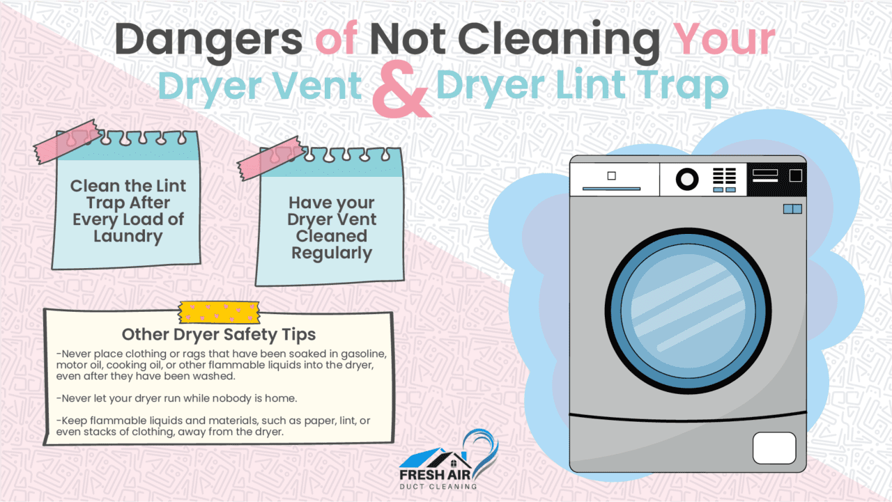 The Dangers of Not Cleaning Your Dryer Vent & Dryer Lint Trap