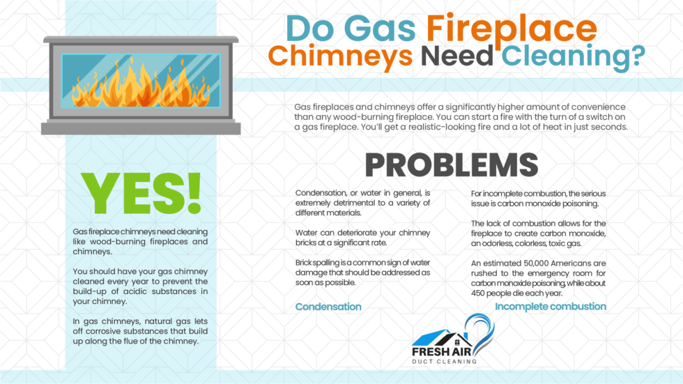 Do Gas Fireplace Chimneys Need Cleaning? Fresh Air