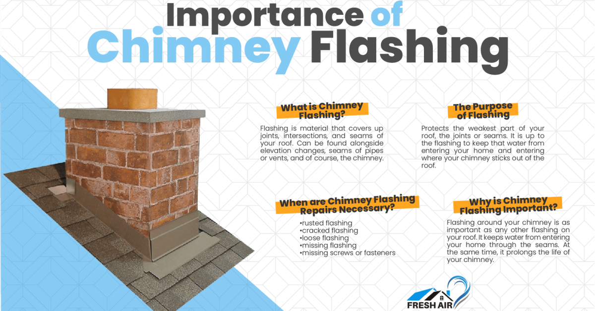 The Importance of Chimney Flashing