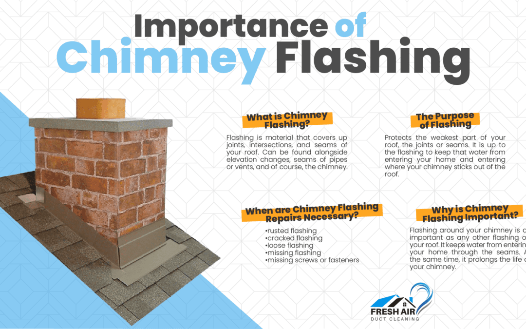The Importance of Chimney Flashing