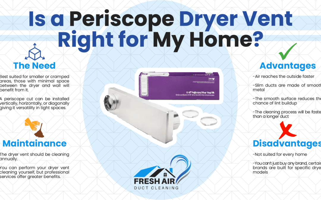 Is a Periscope Dryer Vent Right for My Home?