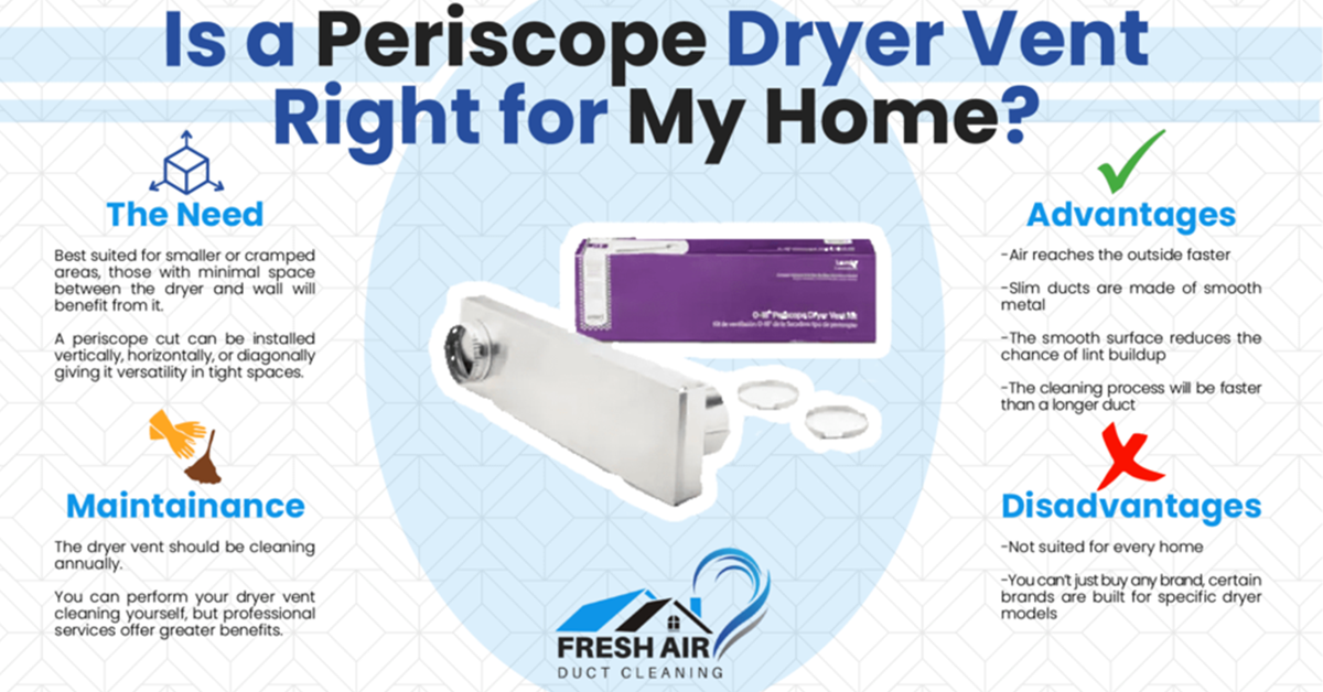 Is a Periscope Dryer Vent Right for My Home?