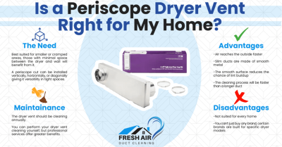 Is a Periscope Dryer Vent Right for My Home?
